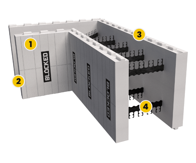 ICF Concrete Forms are the future of sustainable building construction EnergyEfficient ICF